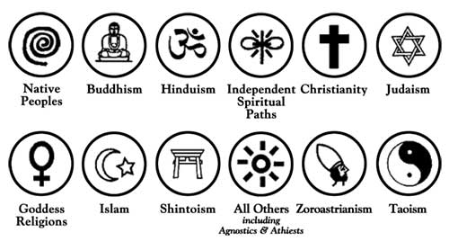Row of circular icons representing major world religions and spiritual paths, each labeled with its tradition name.